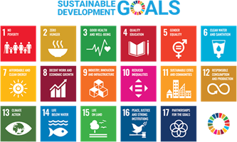ESG Sustainable Developmental Goals Sustainable Development Goals